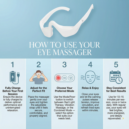 Eye therapy- eye care